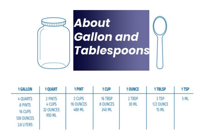 About Gallon and Tablespoons