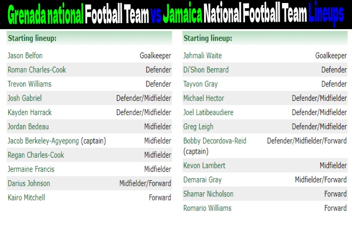 Grenada national Football Team vs Jamaica National Football Team Lineups