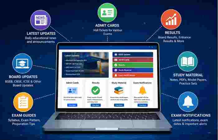 what kind of content does It cover