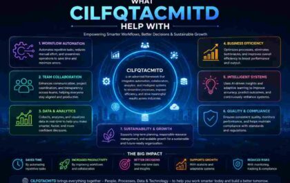 What Cilfqtacmitd Help With