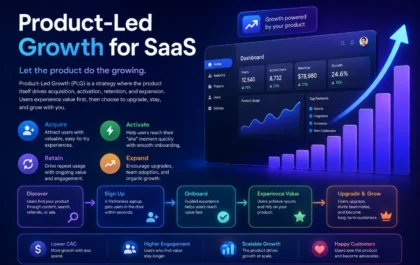product-led growth for saas